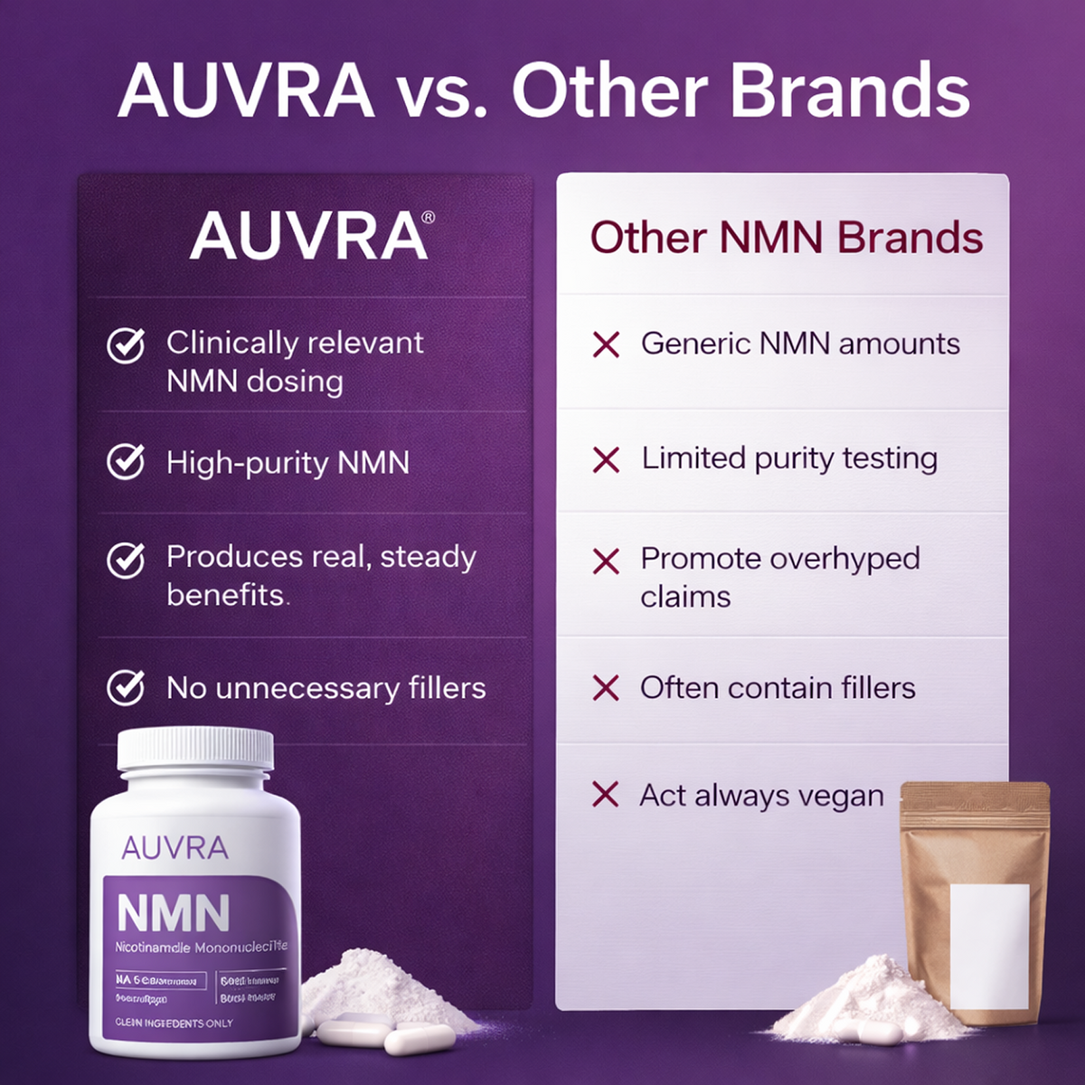 Supports NAD+ levels & cellular energy