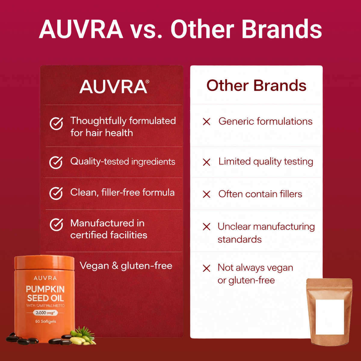 AUVRA®  Pumpkin Seed Oil Softgels